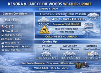 January 8 2026 – Kenora and Lake of the Woods Weather Focus Kenora Weather