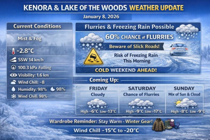 Kenora Weather