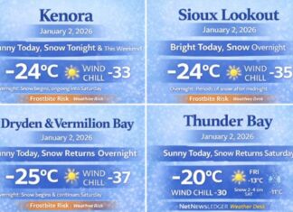 Northwestern Ontario Weather Synopsis for January 2 2026 Northwestern Ontario Weather January 2 2026