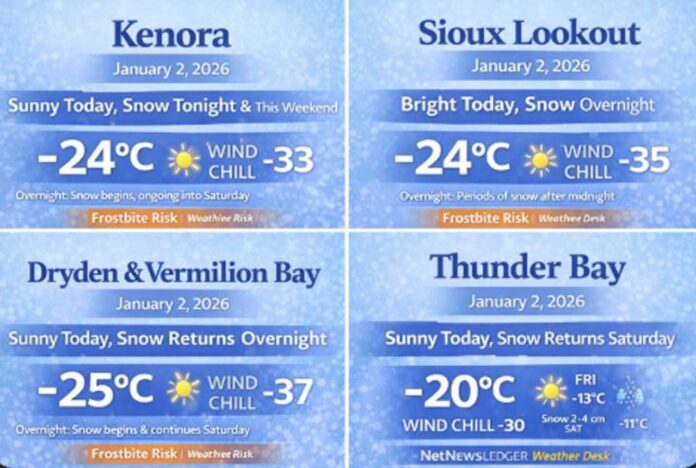 Northwestern Ontario Weather January 2 2026 Northwestern Ontario Weather January 2 2026