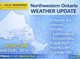 January 1, 2026: Northwestern Ontario Weather Summary — Sunshine Returns, But Wind Chills Stay Dangerous Northwestern Ontario weather summary for Jan. 1, 2026: widespread Arctic cold with dangerous wind chills in the -30s to -40s across Thunder Bay, Dryden, Kenora, Sioux Lookout, Ogoki Post, Sandy Lake and Sachigo Lake