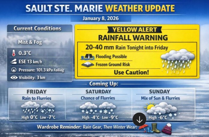 Weather Advisory Sault Ste. Marie