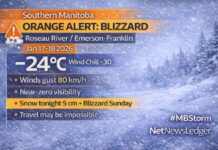 January 17, 2026: Southern Manitoba Weather Focus — Yellow Blowing Snow Alerts, Blizzard Warning for Roseau River Area Southern Manitoba weather focus for January 17–18, 2026: Yellow blowing snow advisories are in place, and a blizzard warning is in effect for the Southern Red River Valley including Emerson–Franklin (Roseau River). Snow tonight, then near-zero visibility Sunday with NW winds gusting to 80 km/h and dangerous wind chills.