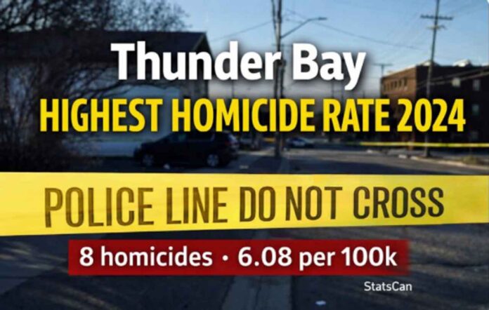 Thunder Bay leads Canada's 2024 homicide rate. Housing strain, drugs and weapons help explain it all!? Thunder Bay leads Canada's 2024 homicide rate. Housing strain, drugs and weapons help explain it all!?