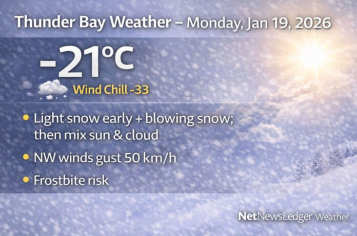Thunder Bay Weather