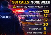 Thunder Bay Police Respond to Nearly 1,000 Calls in One Week TBPS Calls for Service Jan 4-10 2026