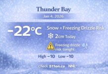 January 4, 2026: Thunder Bay Weather Focus Thunder Bay forecast for Sunday, Jan. 4, 2026: snow begins this afternoon with about 2 cm, then steadier snow tonight (about 5 cm) with a risk of freezing drizzle overnight. Light snow and freezing drizzle risk continues Monday as temperatures moderate toward -4°C.