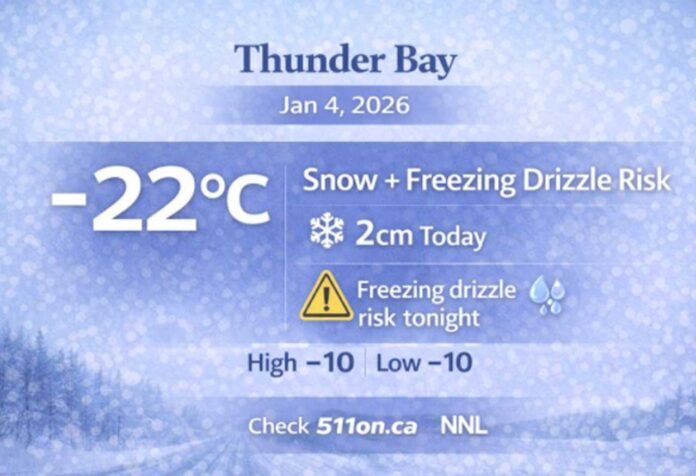 Thunder Bay forecast for Sunday, Jan. 4, 2026: snow begins this afternoon with about 2 cm, then steadier snow tonight (about 5 cm) with a risk of freezing drizzle overnight. Light snow and freezing drizzle risk continues Monday as temperatures moderate toward -4°C.