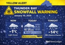 January 10, 2026: Thunder Bay’s Detailed Weather Forecast — Yellow Snowfall Warning in Effect Thunder Bay Weather - Yellow Alert Jan 10 2026