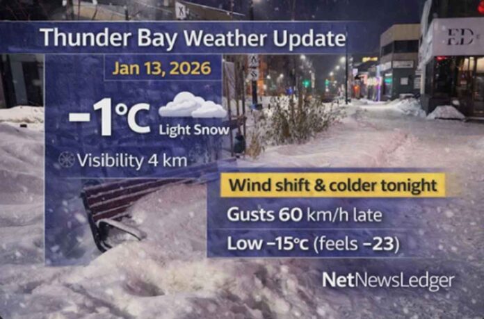 Thunder Bay weather forecast for January 13, 2026: Light snow this morning and a 60% chance of flurries today with highs near +3°C. Winds shift north late afternoon gusting to 60 km/h. Clearing tonight with a plunge to -15°C and wind chills near -23. Cold continues Wednesday