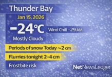 January 15, 2026: Thunder Bay Weather Forecast — Bitter Morning Cold, Snow Moves In Today Thunder Bay weather forecast for January 15, 2026: A very cold morning near -24°C with wind chills close to -29. Periods of snow today (about 2 cm) with flurries tonight (2–4 cm). Flurries continue Friday before colder air returns for the weekend.