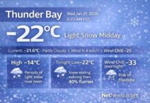 January 21, 2026: Thunder Bay Forecast — Light Snow Midday, Wind Chill Drops Tonight Thunder Bay Weather Jan 21 2026