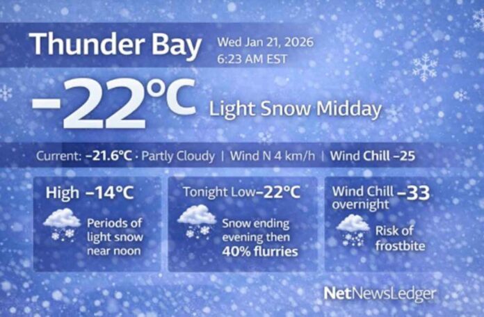 Thunder Bay Weather Jan 21 2026