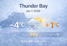 January 7, 2026: Thunder Bay’s Detailed Weather Forecast — A Mild Day Near +1°C, Then a Cold Drop Tonight Thunder Bay weather forecast for Wednesday, Jan. 7, 2026: cloudy this morning becoming a mix of sun and cloud this afternoon with a high near +1°C