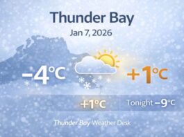 January 7, 2026: Thunder Bay’s Detailed Weather Forecast — A Mild Day Near +1°C, Then a Cold Drop Tonight Thunder Bay weather forecast for Wednesday, Jan. 7, 2026: cloudy this morning becoming a mix of sun and cloud this afternoon with a high near +1°C