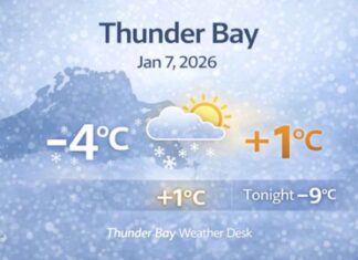 January 7, 2026: Thunder Bay’s Detailed Weather Forecast — A Mild Day Near +1°C, Then a Cold Drop Tonight Thunder Bay weather forecast for Wednesday, Jan. 7, 2026: cloudy this morning becoming a mix of sun and cloud this afternoon with a high near +1°C