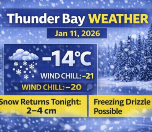 January 11, 2026: Thunder Bay Weather Focus — Wind Chill -21, Snow Returns Tonight Thunder Bay weather for Sunday, January 11, 2026: Mostly cloudy and -14°C this morning with wind chill near -21. Flurries possible late today, then snow tonight (2–4 cm) with a risk of freezing drizzle. Warmer Monday near +1°C.