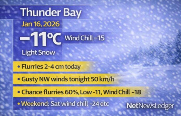 Thunder Bay weather forecast for January 16, 2026: Light snow early with flurries and 2–4 cm expected today, high near -5°C. Gusty northwest winds tonight (up to 50 km/h) with a 60% chance of flurries. Colder weekend continues with snow Sunday