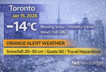 January 15, 2026: Toronto Weather Update — Orange Snowfall Warning as Heavy Snow and Blowing Snow Continue Toronto weather update for January 15, 2026: Orange Snowfall Warning in effect with 20–30 cm expected. Heavy snow and blowing snow continue this morning with visibility under 1 km and hazardous travel conditions. Snow tapers late afternoon; more light snow possible Friday.