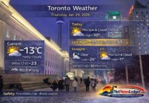 Thursday, January 29, 2026: Toronto Weather Forecast Toronto weather update for Thursday, January 29, 2026: mix of sun and cloud with a high of -10°C and wind chill near -23 this morning. Clear tonight with a plunge to -25°C and wind chill near -30. Cold continues Friday, with gradual moderation by Sunday.