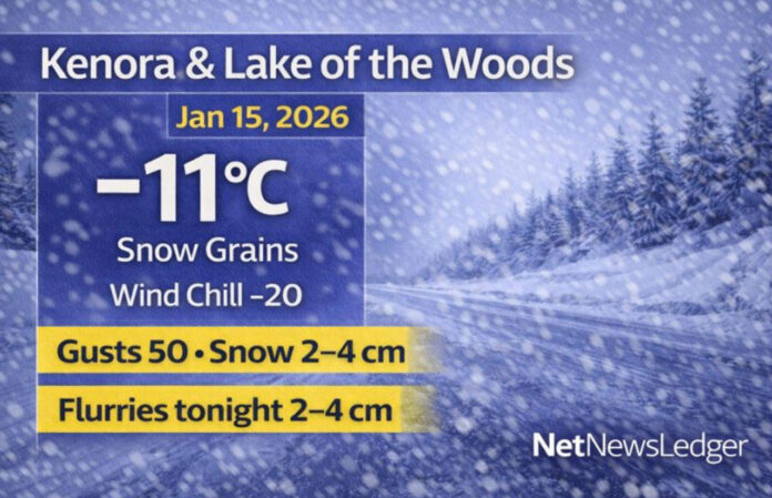 Kenora Weather