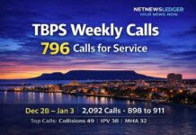 Thunder Bay Police Responded to 796 Calls for Service Over Week Ending Jan. 3 Calls for Service Thunder Bay Police Service