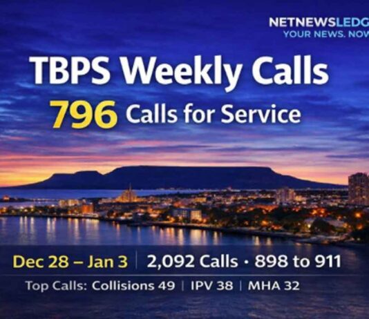 Thunder Bay Police Responded to 796 Calls for Service Over Week Ending Jan. 3 Calls for Service Thunder Bay Police Service