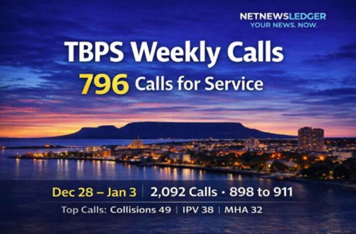 Calls for Service Thunder Bay Police Service