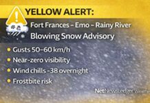 January 18, 2026: Fort Frances Weather — Yellow Blowing Snow Advisory, Wind Chills Plunge Tonight Fort Frances weather forecast for January 18, 2026: Yellow Blowing Snow Advisory in effect with periods of light snow today and worsening visibility as northwest winds gust to 50 km/h. Bitter cold tonight with wind chills near -38 and frostbite risk, continuing into Monday.
