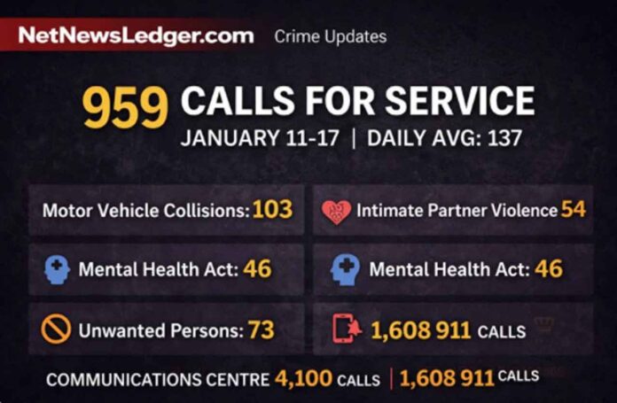 TBPS handled 959 calls Jan 11–17; Communications took 4,100 calls, including 1,608 to 911.