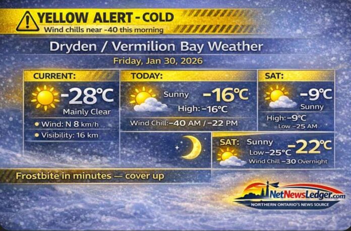Dryden and Vermilion Bay weather for Friday, January 30, 2026: Yellow Cold Warning with wind chills near -40 this morning. Sunny today with a high of -16°C, clear tonight near -25°C, and a milder weekend trend with snow chances Saturday night and Sunday.