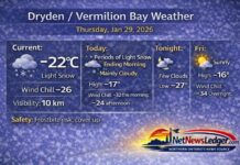 January 29, 2026: Dryden & Vermilion Bay Weather Forecast Dryden and Vermilion Bay Weather Jan 29 2026