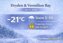 January 4, 2026: Dryden & Vermilion Bay Weather Focus Dryden and Vermilion Bay forecast for Sunday, Jan. 4, 2026: snow begins this morning with 5–10 cm expected. Snow continues tonight with a risk of freezing drizzle, which may persist Monday along with light snow. Temperatures trend milder Monday and Tuesday but slippery conditions are possible.