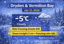 January 12, 2026: Dryden & Vermilion Bay Detailed Weather Forecast — Flurries Today, Snow and Freezing Rain Risk Overnight Dryden