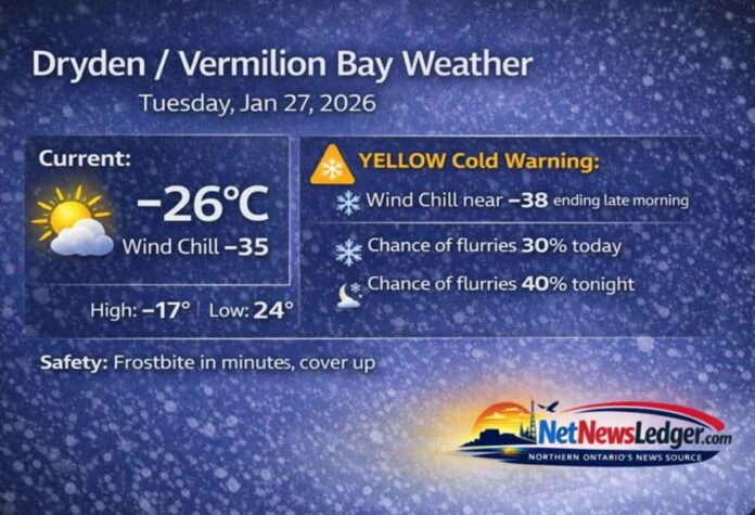 Dryden and Vermilion Bay weather for Tuesday, January 27, 2026: partly cloudy and bitterly cold near -26°C with a Yellow Cold Warning and wind chills near -38 this morning.