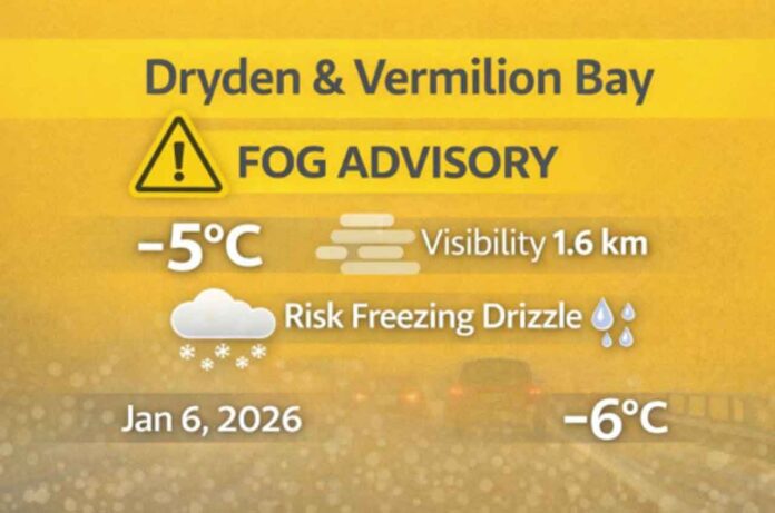 Dryden Weather