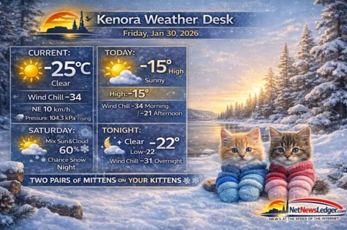 Kenora weather forecast for Friday, January 30, 2026: clear and bitterly cold near -25°C with wind chills around -34 this morning. Sunny today, clear tonight, warming trend Saturday to -8°C, with snow chances returning Saturday night and Sunday Kenora weather forecast for Friday, January 30, 2026: clear and bitterly cold near -25°C with wind chills around -34 this morning. Sunny today, clear tonight, warming trend Saturday to -8°C, with snow chances returning Saturday night and Sunday