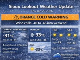 January 22, 2026: Sioux Lookout Forecast – Orange Cold Warning as Wind Chills Drop to -45 Sioux Lookout–Eastern Lac Seul remains under an Environment Canada Orange Cold Warning as wind chills hit -40 to -45 through the weekend. Full forecast, frostbite risk details, wardrobe guidance, and cold safety tips.