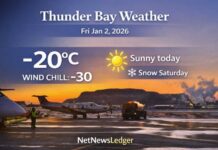 January 2, 2026: Thunder Bay Weather Focus — Sunny Today, Gusty West Winds, Snow Returns Saturday Thunder Bay Weather - North Star Air hanger at Thunder Bay International Airport