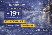 January 14, 2026: Thunder Bay’s Detailed Weather Forecast — Deep Freeze, Gusty Winds, and Icy Sidewalks Thunder Bay Weather January 14 2026