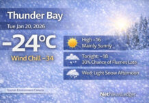 January 20, 2026: Thunder Bay Detailed Weather Forecast — Bright Sunshine, But a Sharp Frostbite Risk Thunder Bay