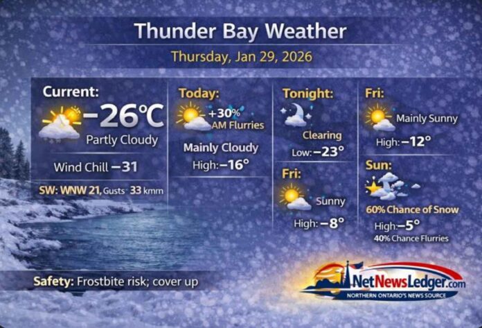 Thunder Bay weather forecast for Thursday, January 29, 2026: bitter cold near -26°C with wind chill -31, a chance of morning flurries, and clearing tonight. Gradual warming trend into the weekend with snow chances Sunday. Thunder Bay weather forecast for Thursday, January 29, 2026: bitter cold near -26°C with wind chill -31, a chance of morning flurries, and clearing tonight. Gradual warming trend into the weekend with snow chances Sunday.