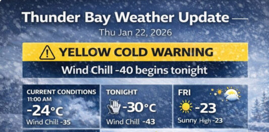 January 22, 2026: Thunder Bay Weather – Yellow Cold Warning Issued as Wind Chills Dive Toward -40 Thunder Bay weather update for Jan. 22, 2026: drifting snow, gusty northwest winds, and a new Yellow Cold Warning. Wind chills near -40 begin tonight