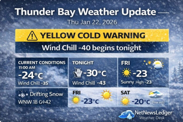 Thunder Bay weather update for Jan. 22, 2026: drifting snow, gusty northwest winds, and a new Yellow Cold Warning. Wind chills near -40 begin tonight Thunder Bay weather update for Jan. 22, 2026: drifting snow, gusty northwest winds, and a new Yellow Cold Warning. Wind chills near -40 begin tonight