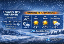 January 22, 2026: Thunder Bay Weather – Wind Chill Bites as Arctic Air Holds On Thunder Bay stays locked in Arctic cold on Jan. 22, 2026: mostly cloudy, gusty northwest winds, flurries possible, and wind chills near -35 today dropping to about -43 overnight