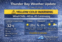 January 23, 2026: Thunder Bay Detailed Weather Forecast – Yellow Cold Warning as Wind Chills Hit -45 Thunder Bay faces extreme cold on Jan. 23, 2026 with a Yellow Cold Warning in effect. Morning wind chill hits -45, with wind chills -40 to -45 continuing into the weekend