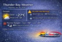 Yellow Alert Cold Continues: January 26, 2026: Thunder Bay Weather Forecast Thunder Bay weather for Monday, Jan. 26, 2026: clear but dangerously cold with a Yellow Cold Warning and wind chill near -40 this morning. Light snow arrives late today with flurries possible tonight and Tuesday.