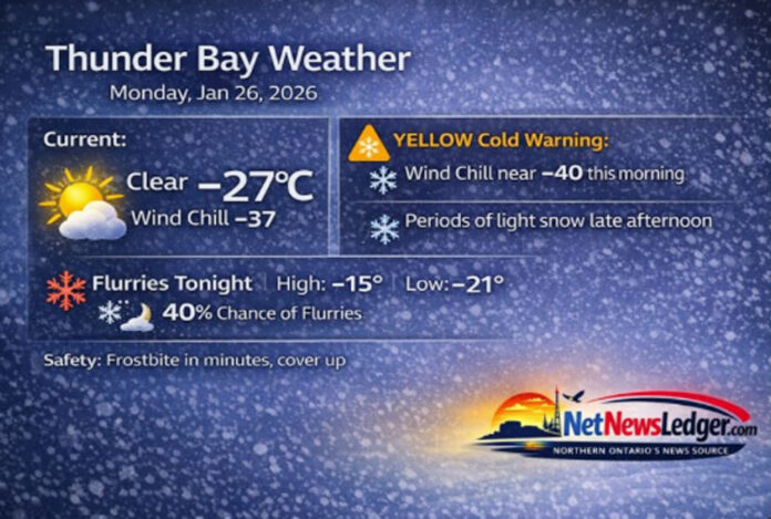 Thunder Bay weather for Monday, Jan. 26, 2026: clear but dangerously cold with a Yellow Cold Warning and wind chill near -40 this morning. Light snow arrives late today with flurries possible tonight and Tuesday.