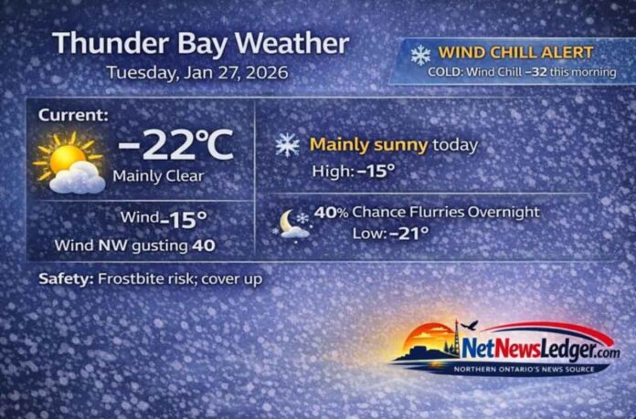 Thunder Bay Weather Thunder Bay Weather