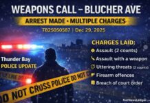 Weapons Call on Blucher Avenue Leads to Arrest and Multiple Charges Thunder Bay police lay multiple charges after a weapons call on Blucher Ave; suspect held in custody.